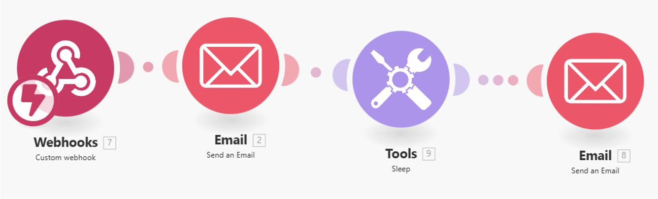 Make — Seguimiento email