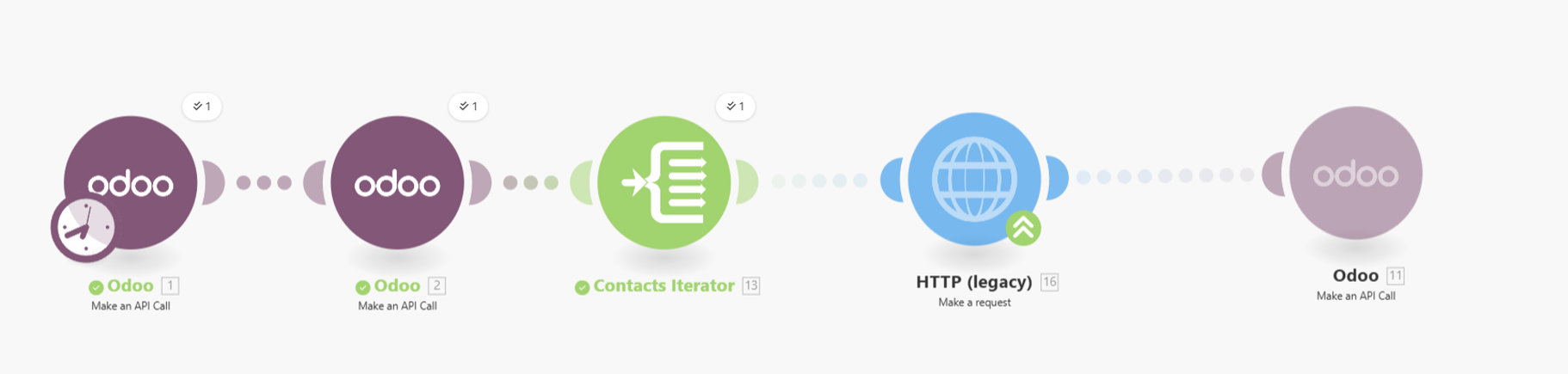 Make — Integración Odoo + Mailjet