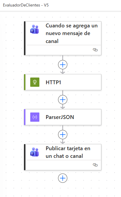 Power Automate — Evaluación clientes